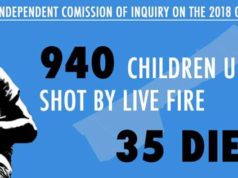 940 children under 18 shot by live fire, 35 died, according to the UN Independent Commission of Inquiry.