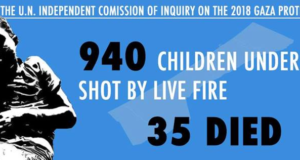 940 children under 18 shot by live fire, 35 died, according to the UN Independent Commission of Inquiry.